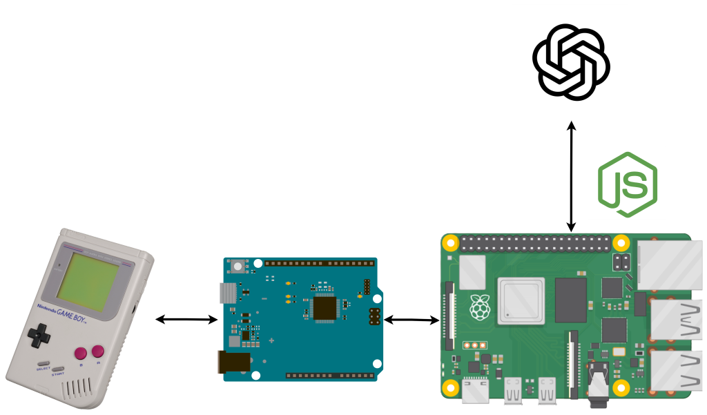system image