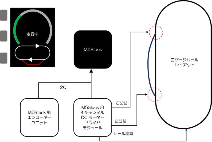 system image