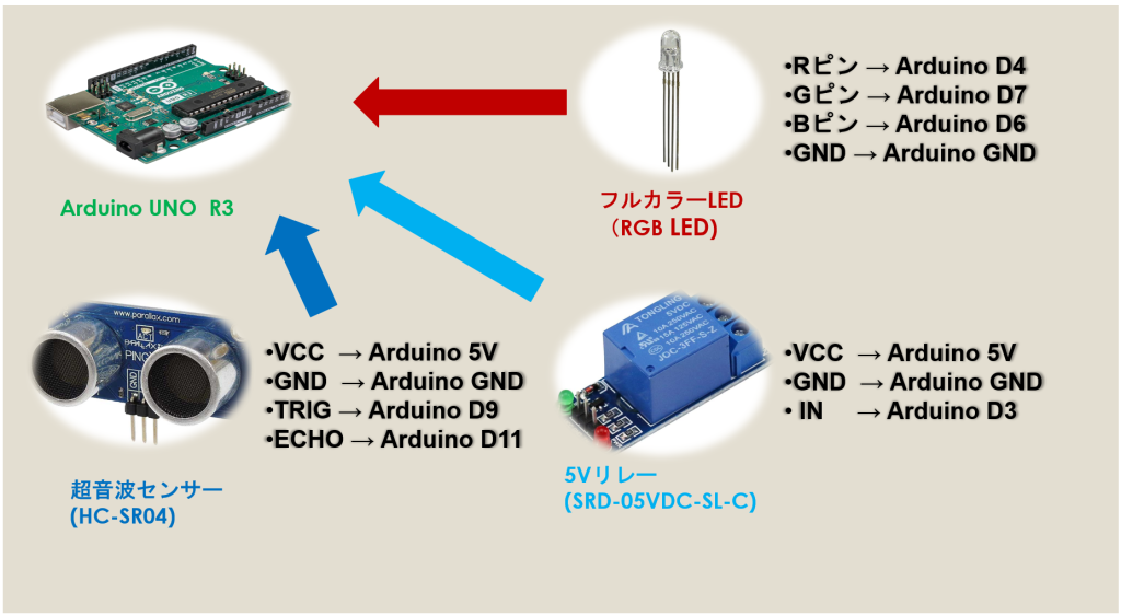 system image