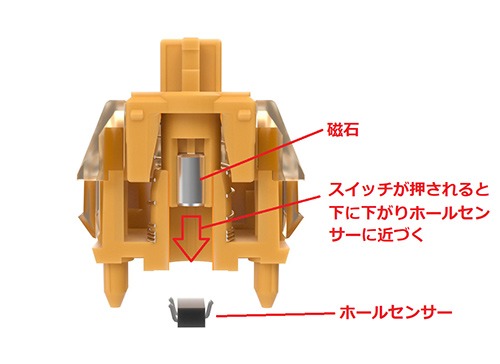 GATERON GT60 PRO【磁気式スイッチ・自作キーボード】 GATERON GT60 PRO【磁気式スイッチ・自作キーボード】 磁気スイッチを