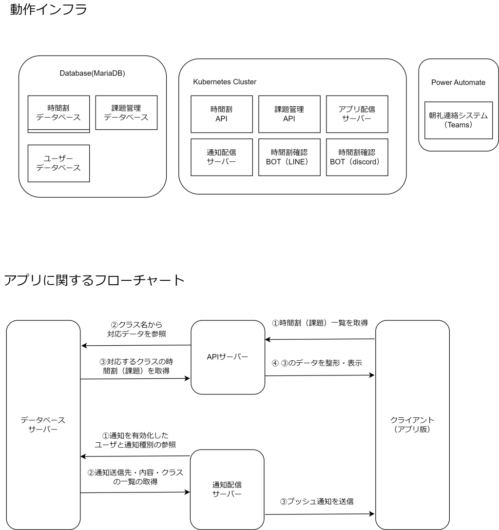 system image