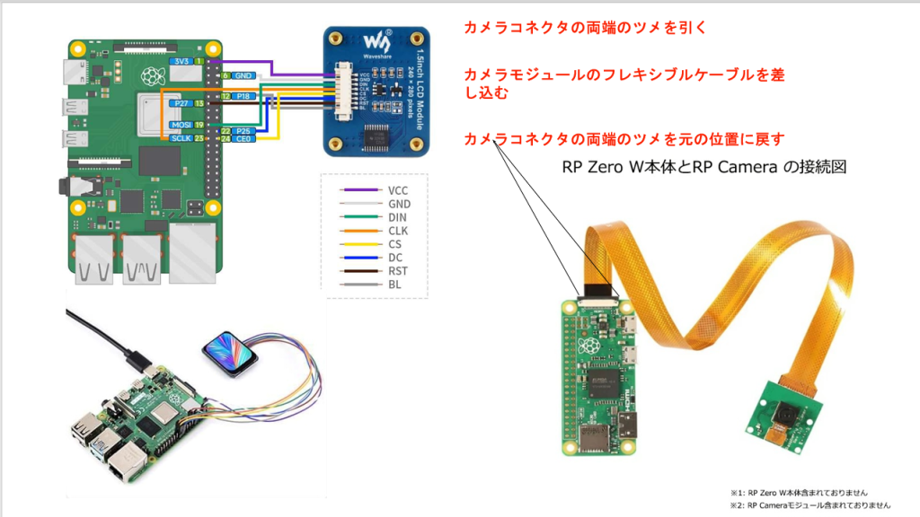 system image