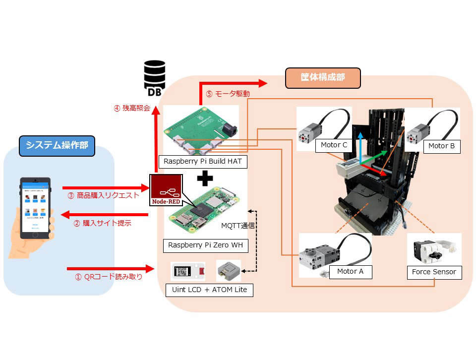 system image