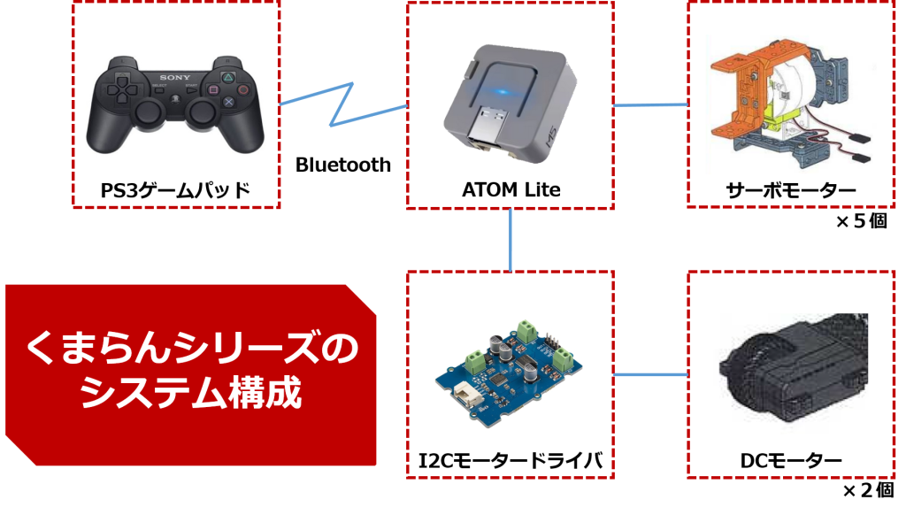 system image