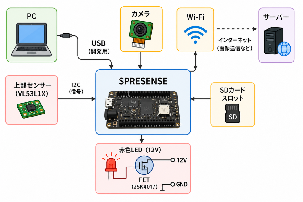 system image
