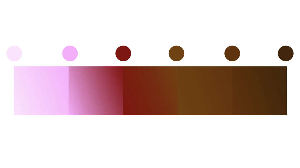 system image