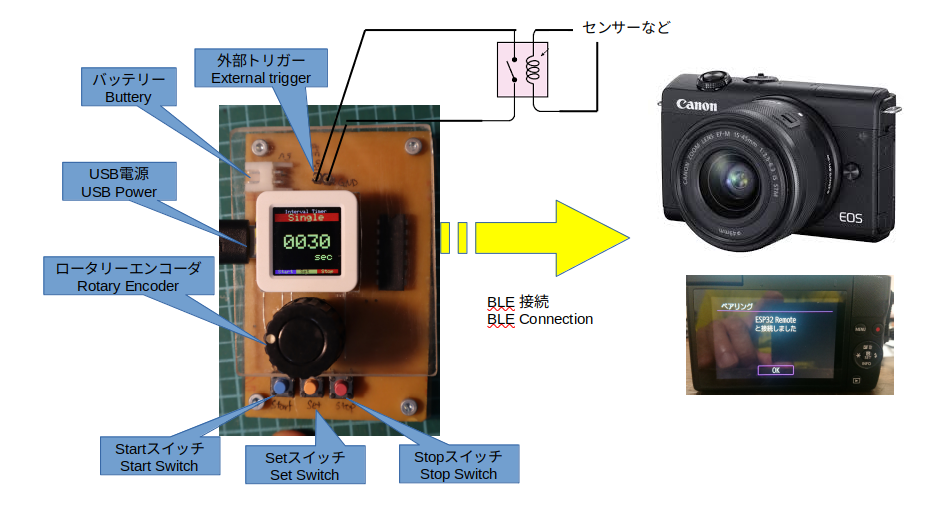 system image