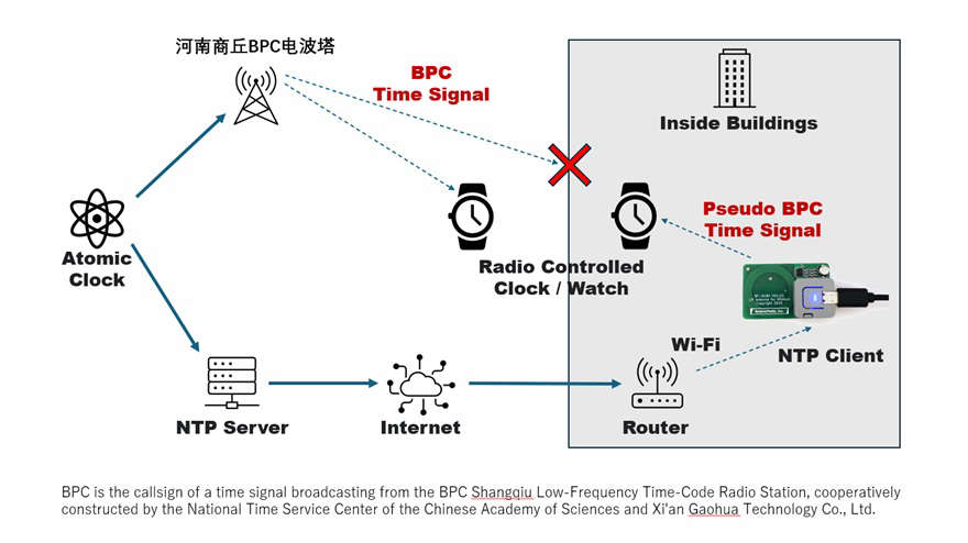 system image