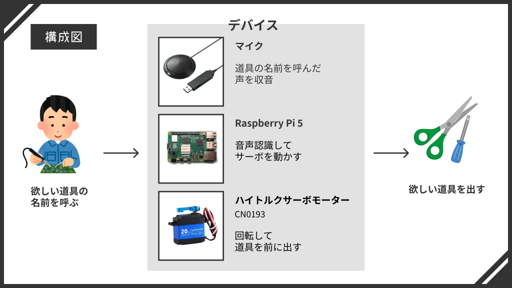 system image