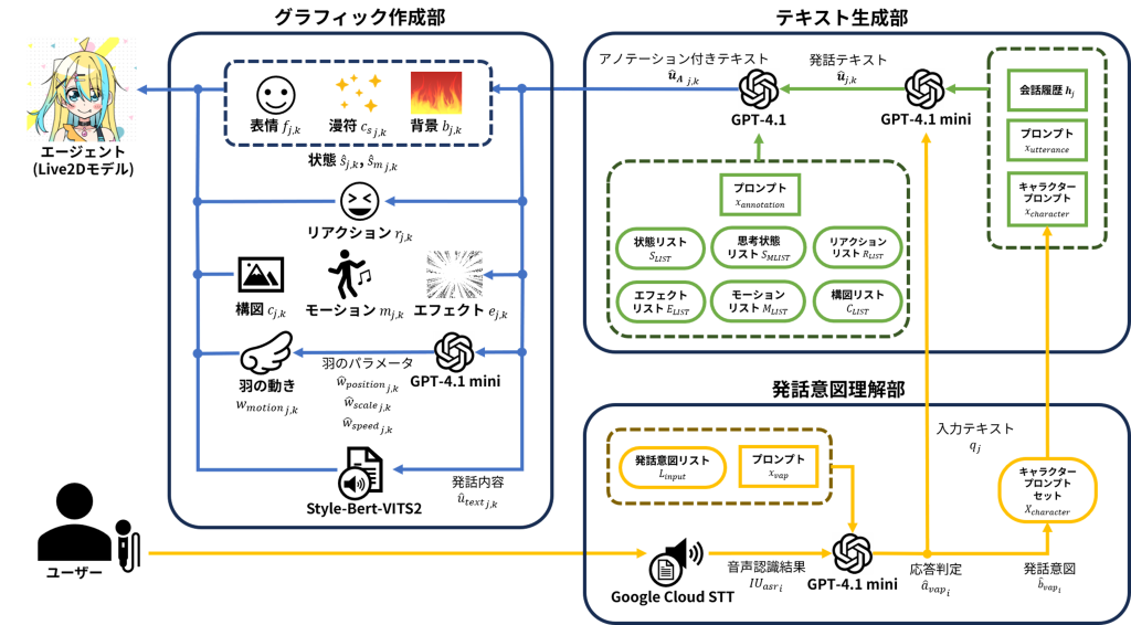 system image