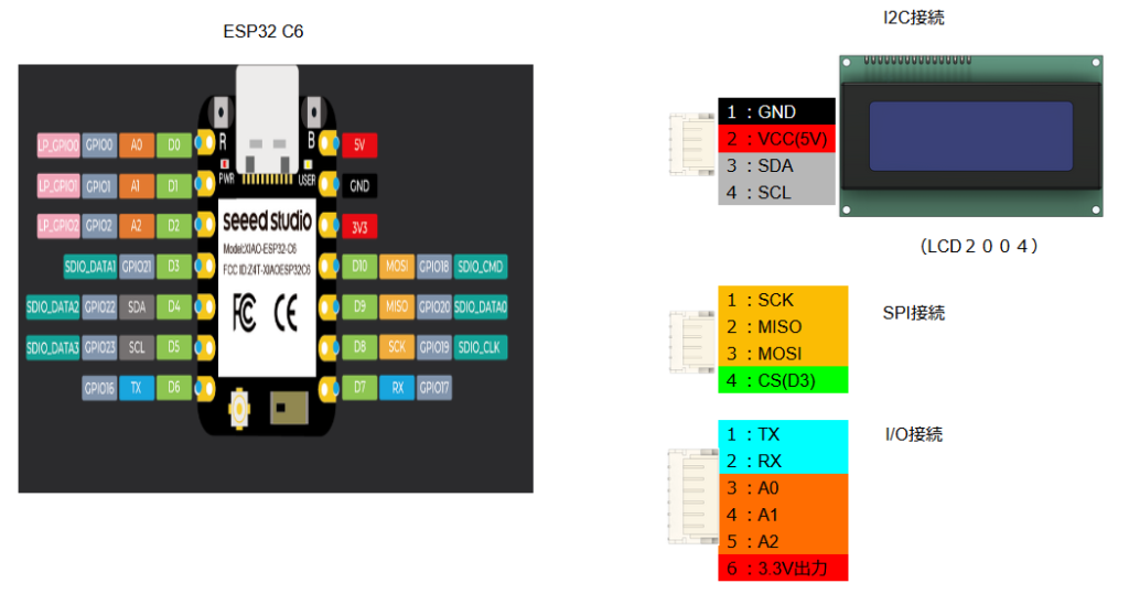 system image