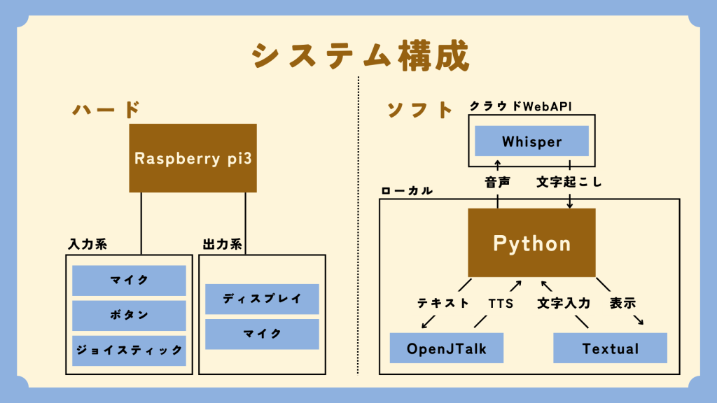 system image