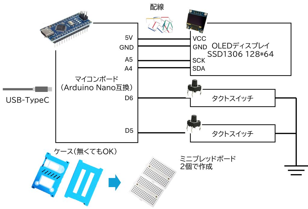 system image