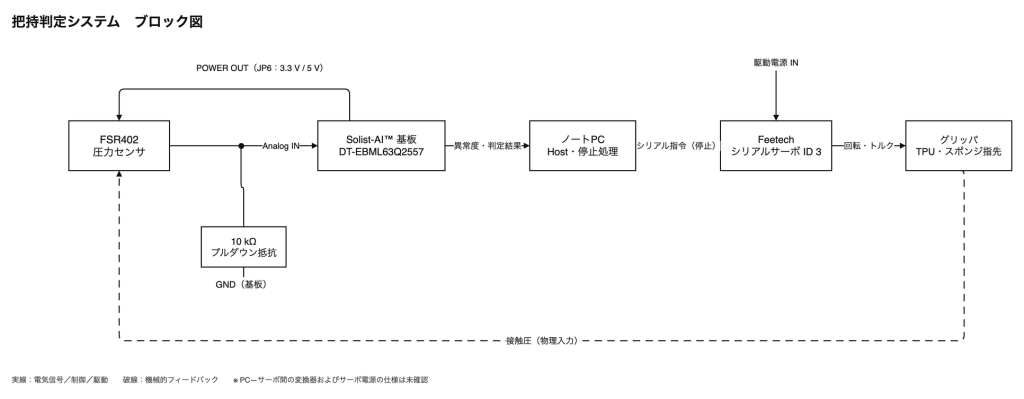 system image