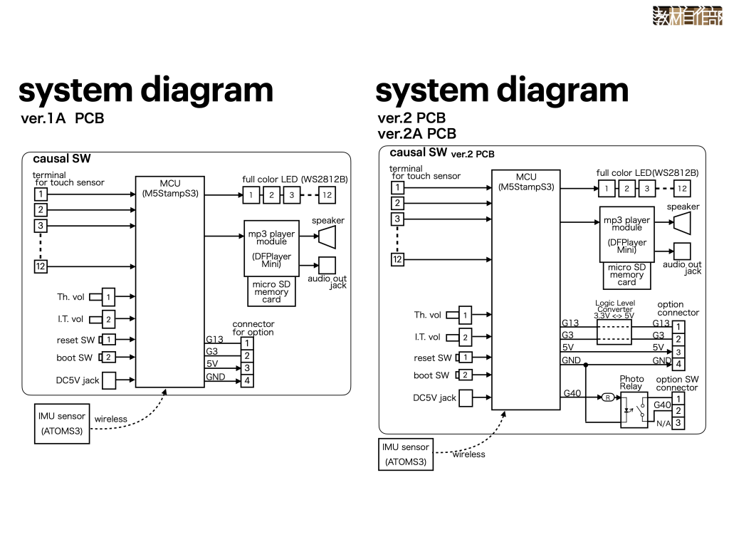 system image