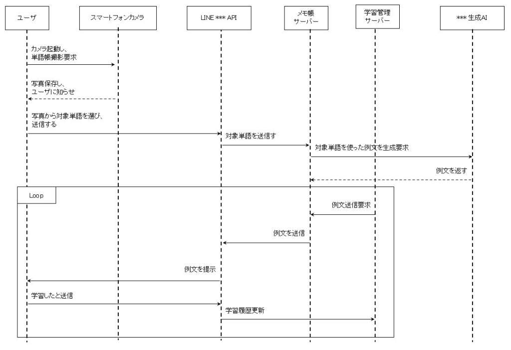 system image