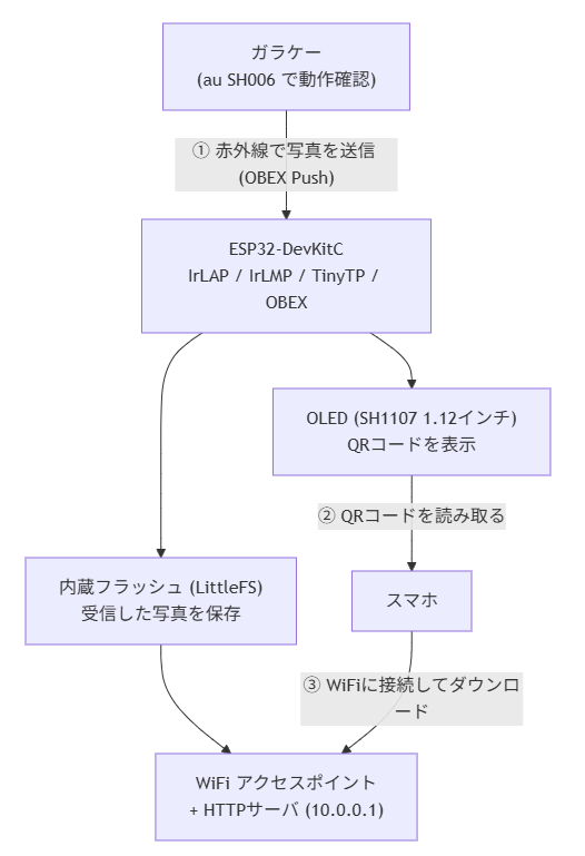 system image