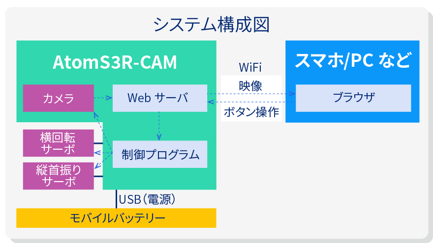 system image