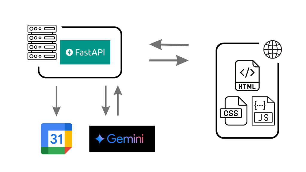 system image