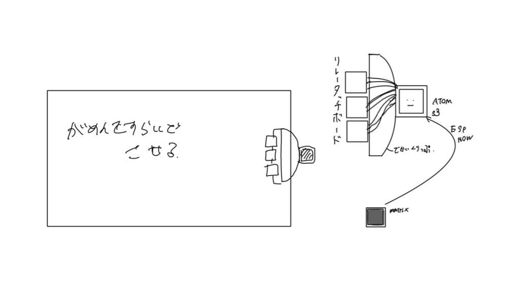 system image