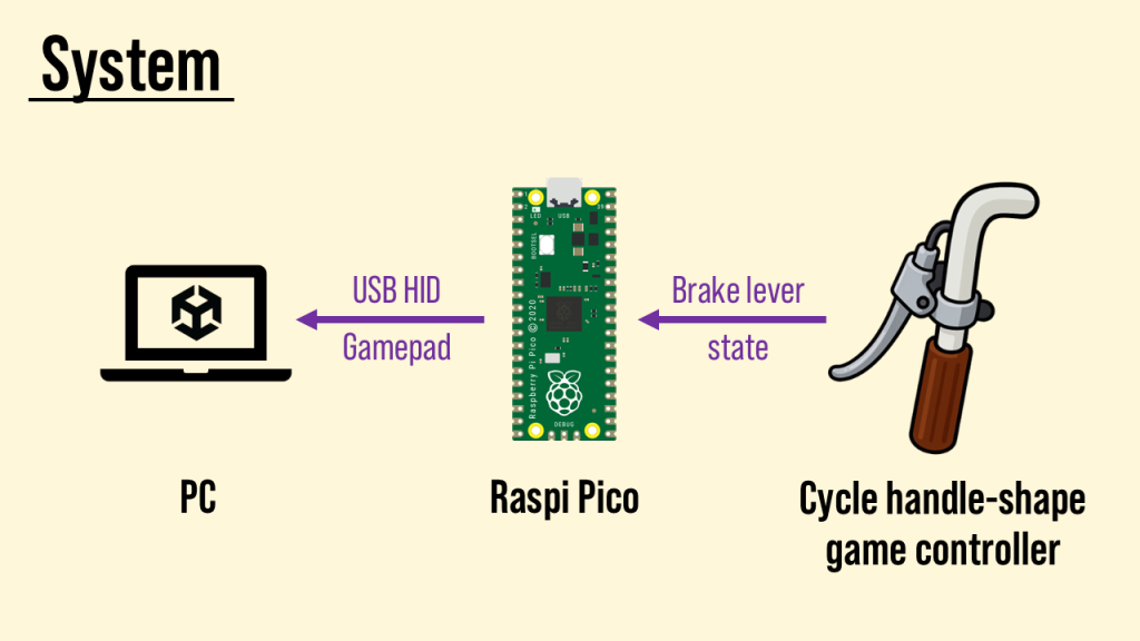 system image