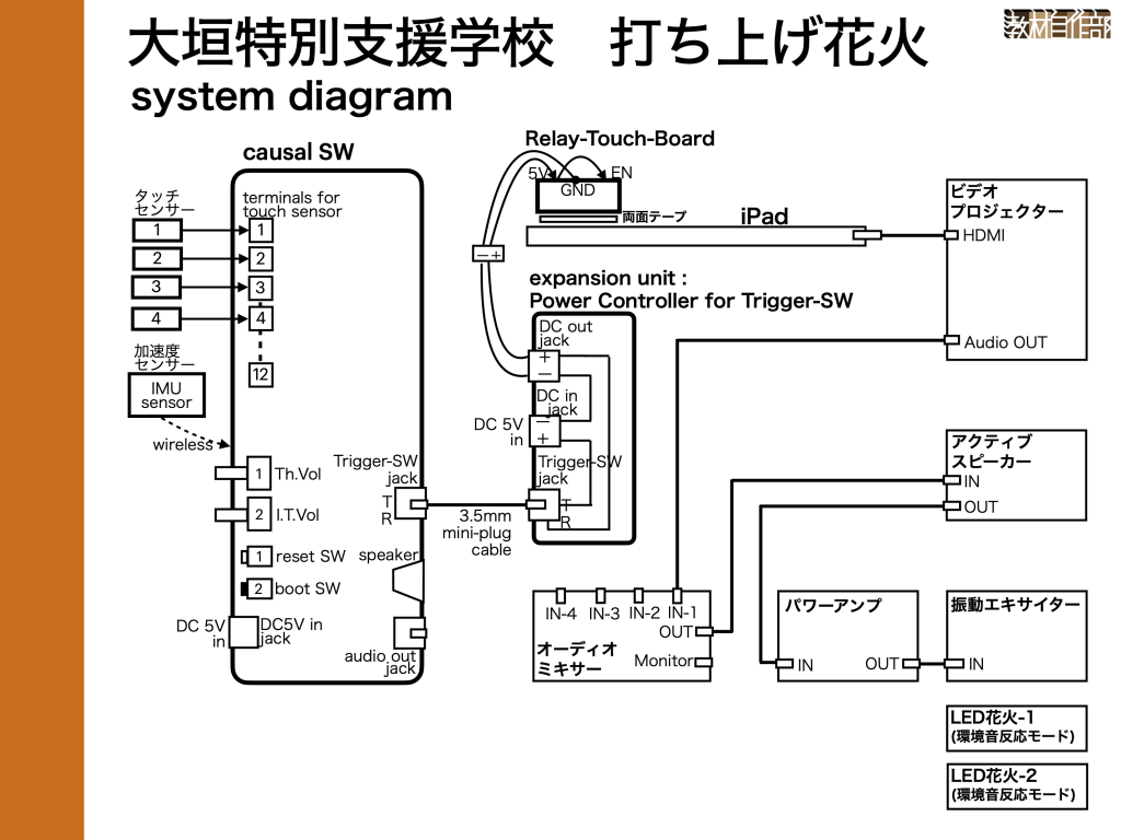 system image