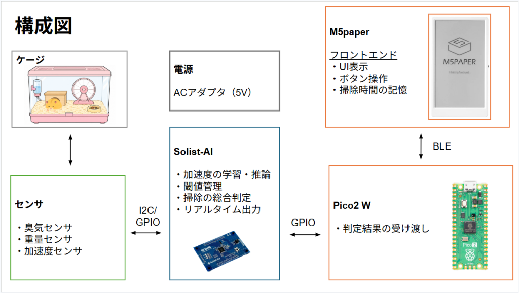 system image
