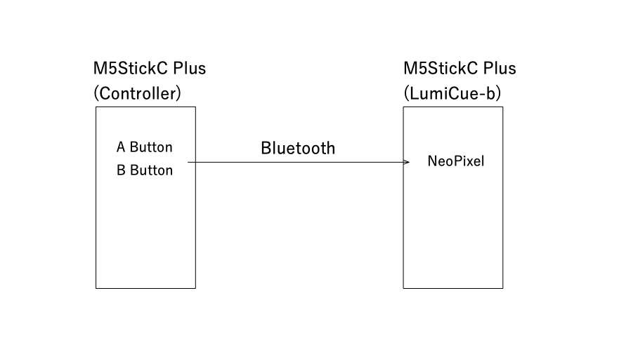 system image