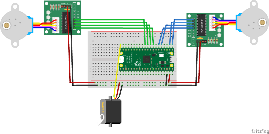 system image