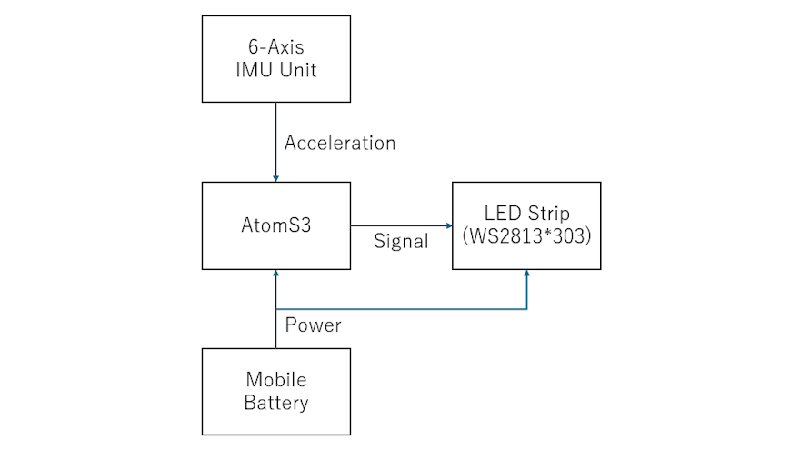 system image