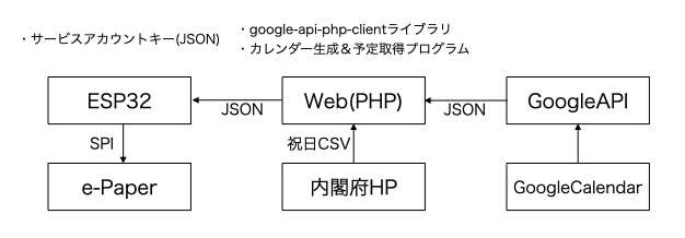 system image