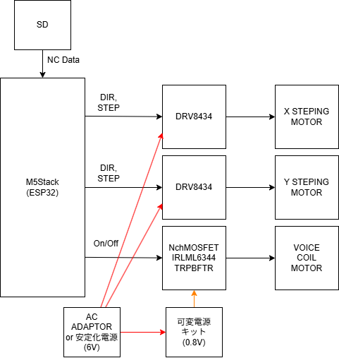 system image