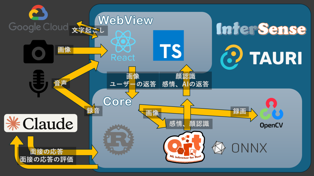 system image