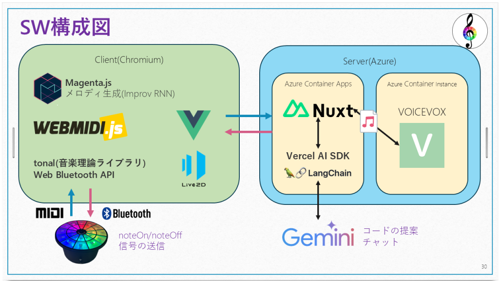 system image