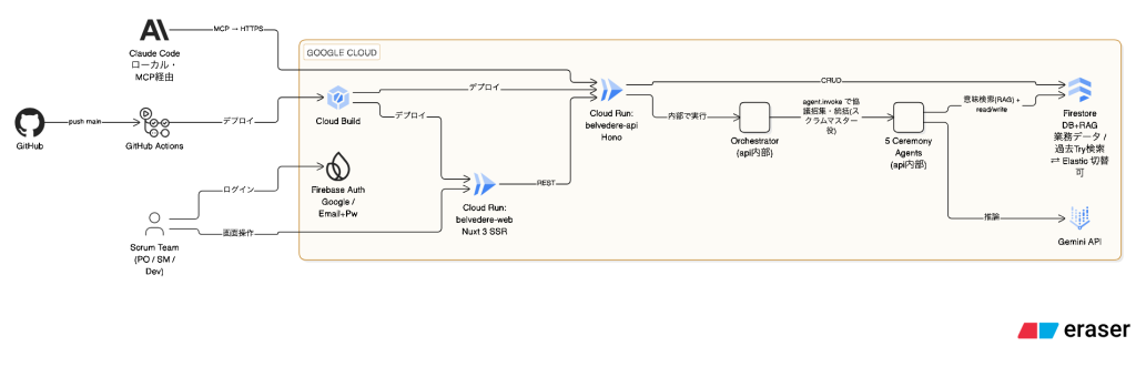 system image