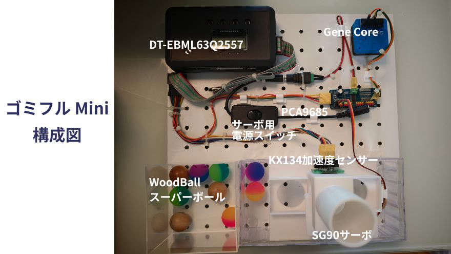 system image