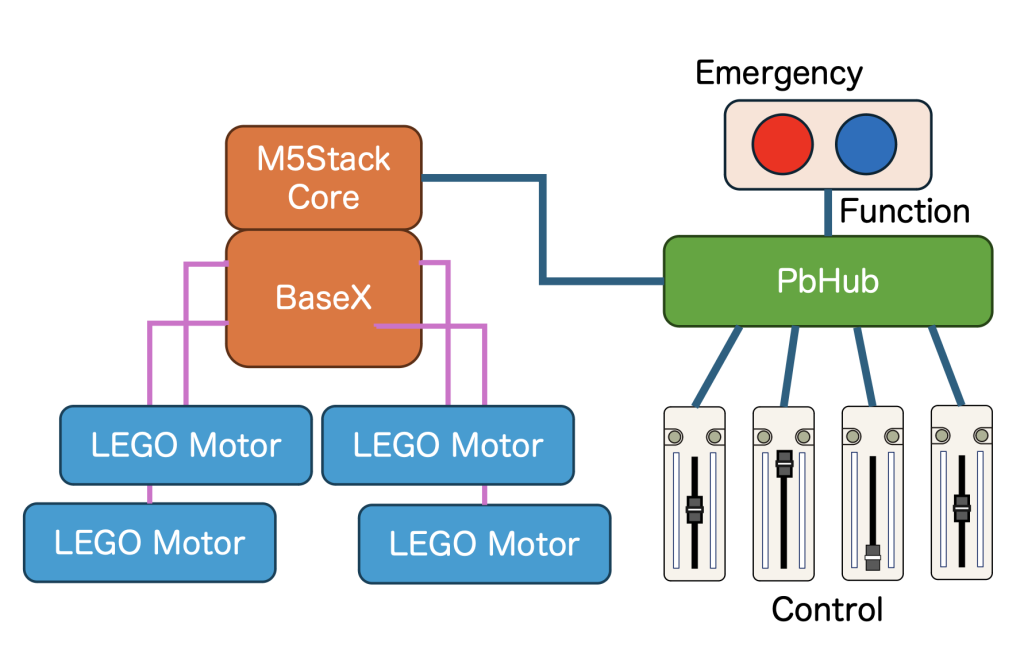 system image