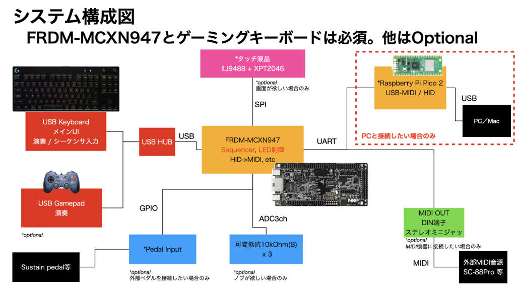 system image