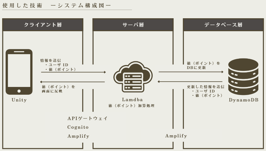 system image