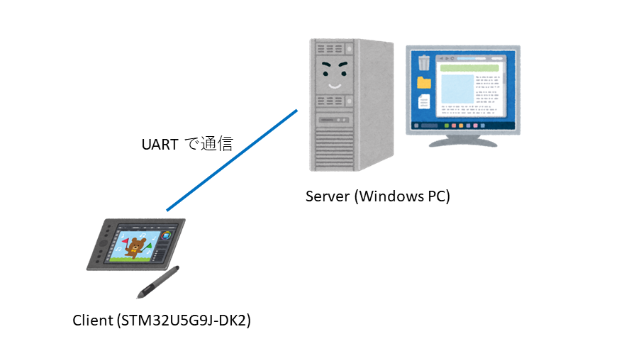 system image