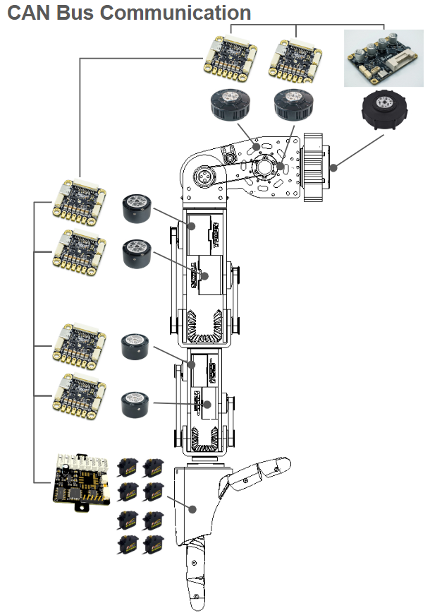 system image