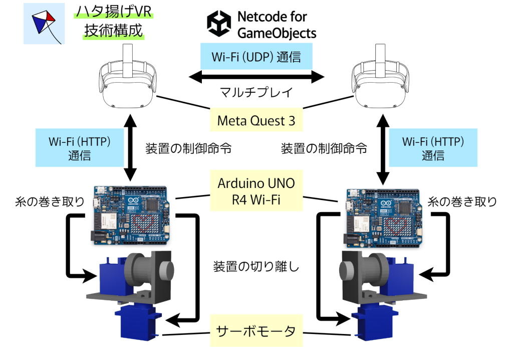 system image