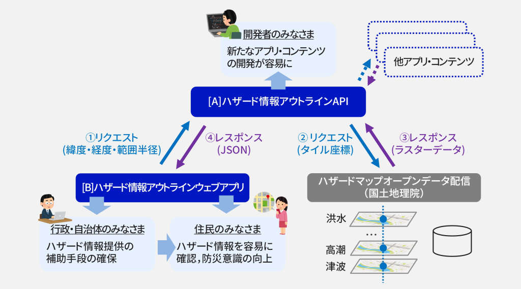 system image