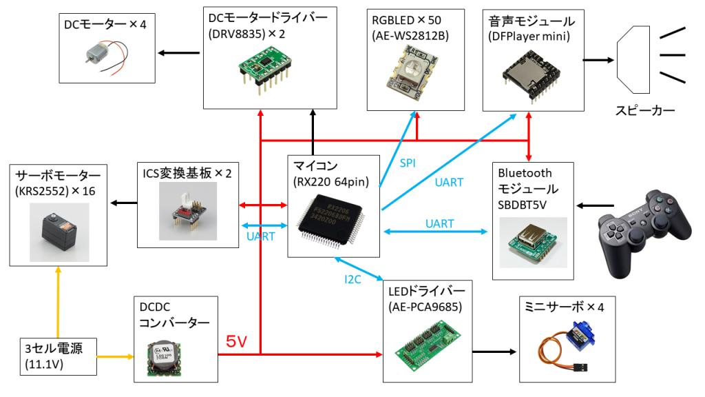 system image