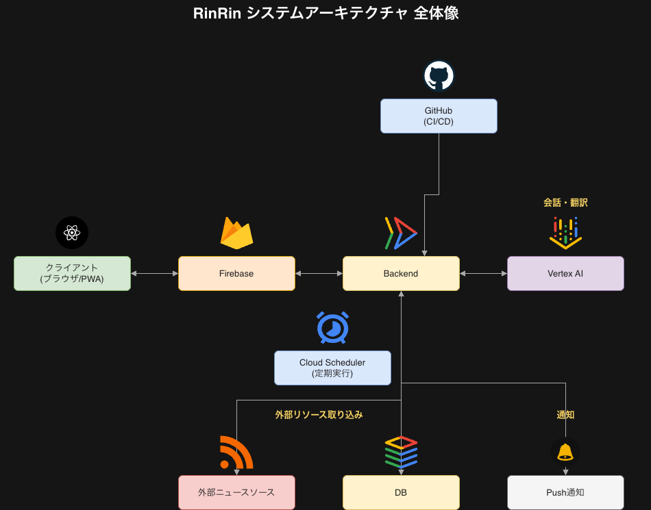 system image