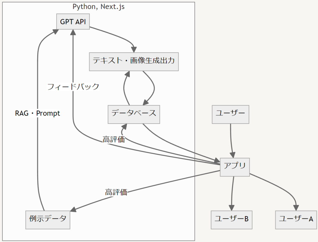 system image