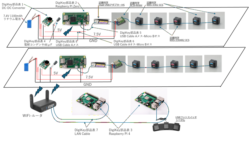 system image