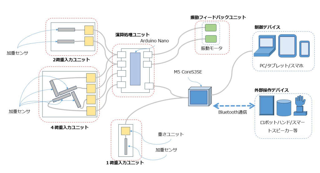 system image