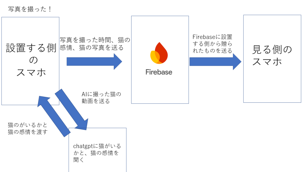 system image