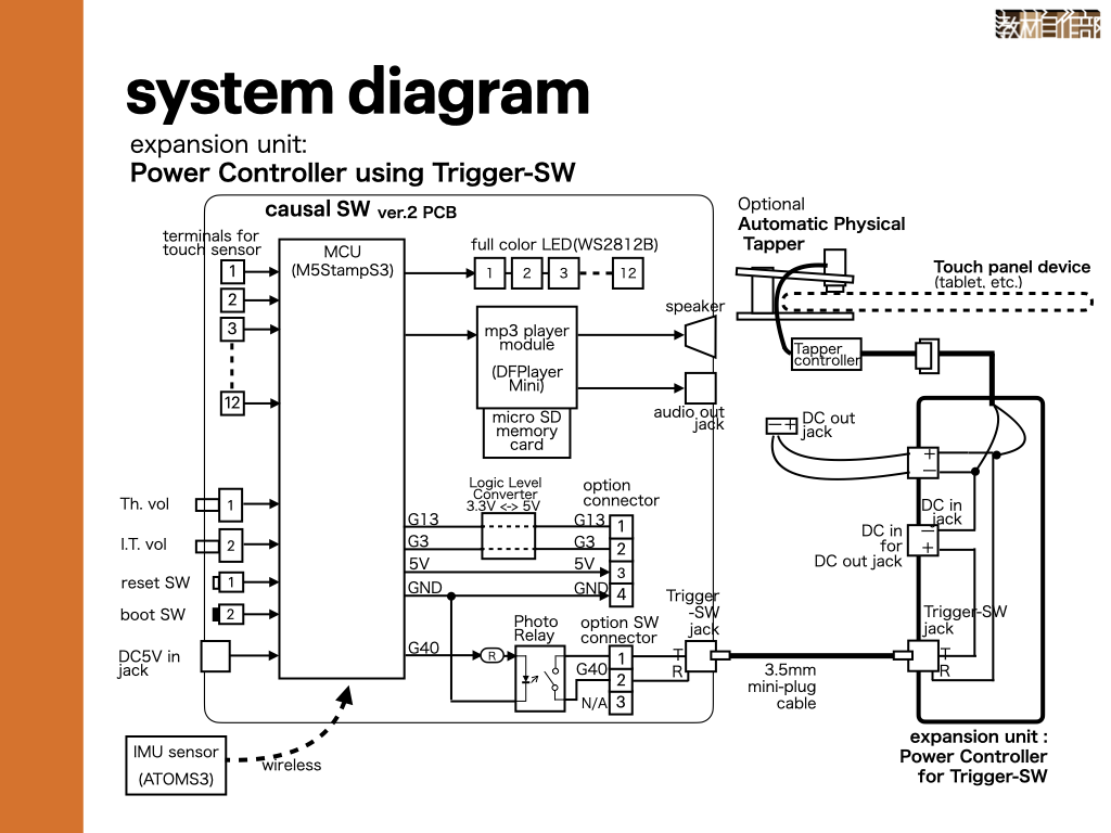 system image